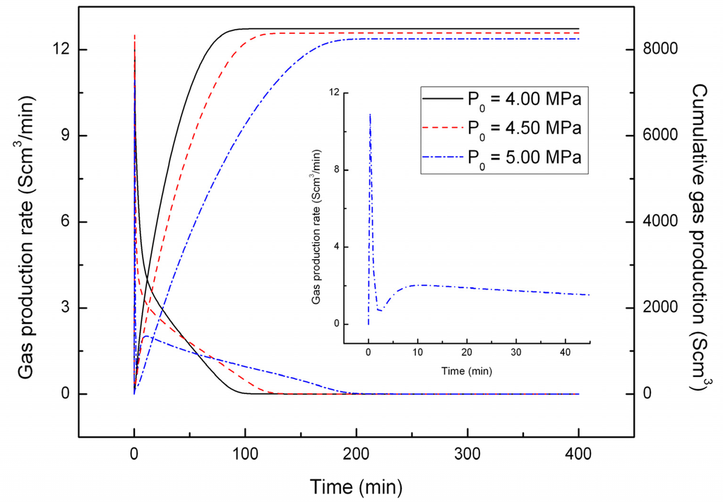 Energies 05 00438 g004 1024