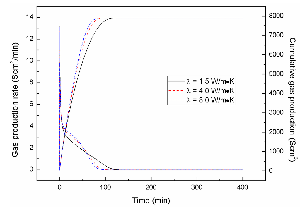 Energies 05 00438 g005 1024