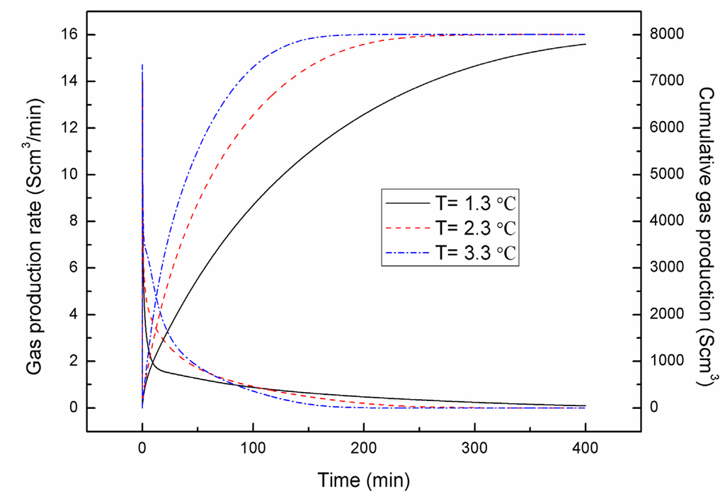 Energies 05 00438 g006 1024