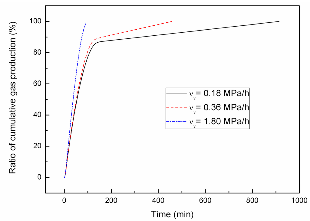 Energies 05 00438 g007 1024