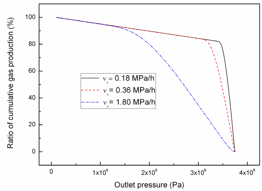 Energies 05 00438 g008 1024