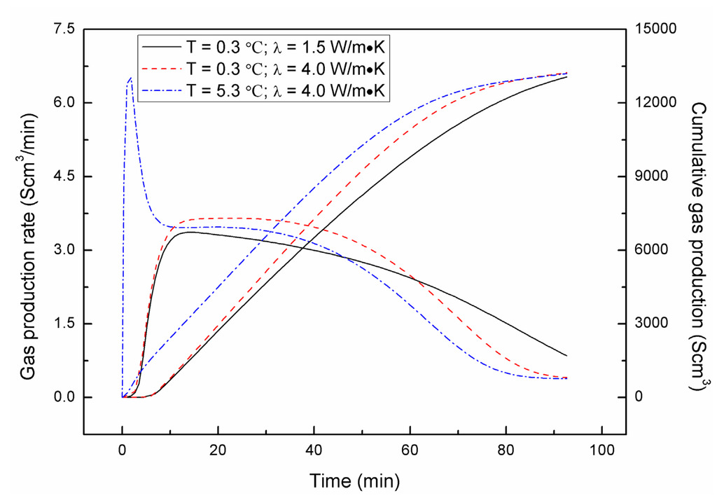 Energies 05 00438 g009 1024