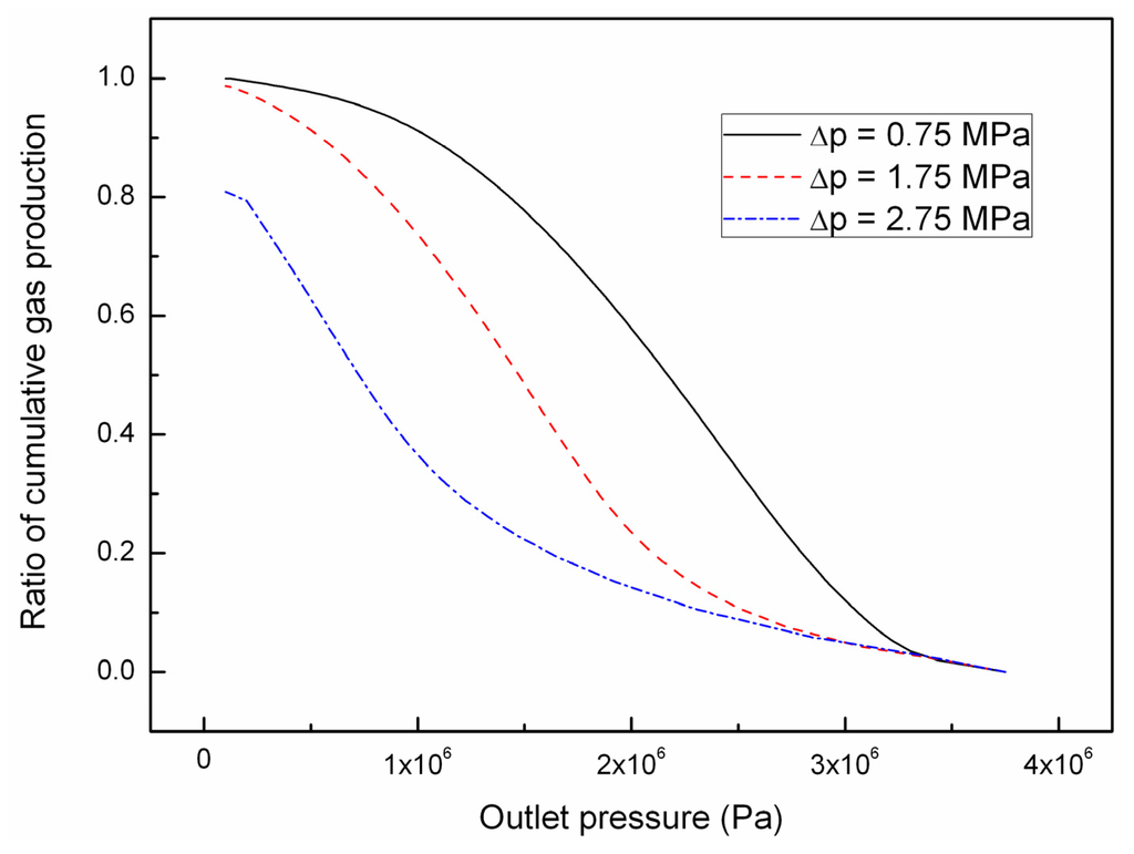 Energies 05 00438 g010 1024