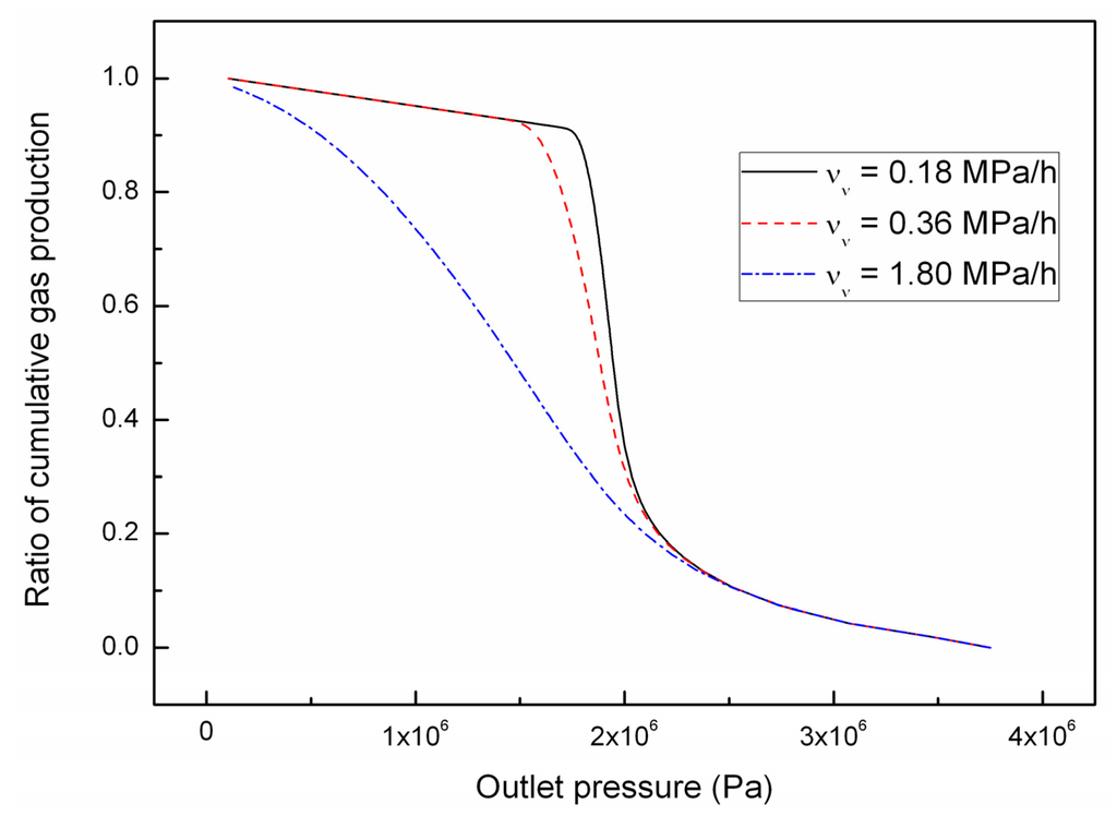 Energies 05 00438 g011 1024