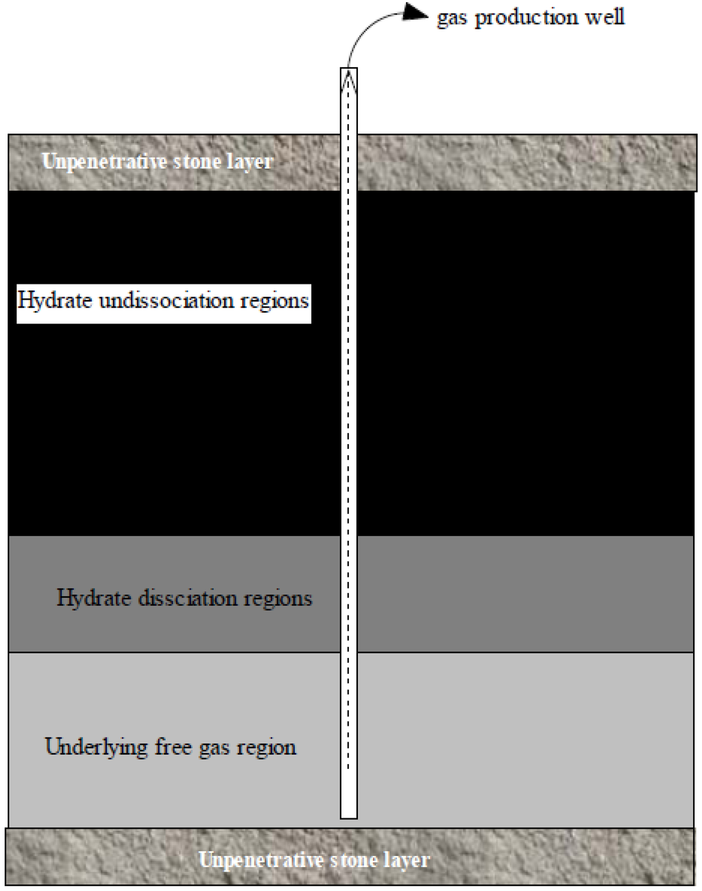 Energies 05 00466 g002 1024