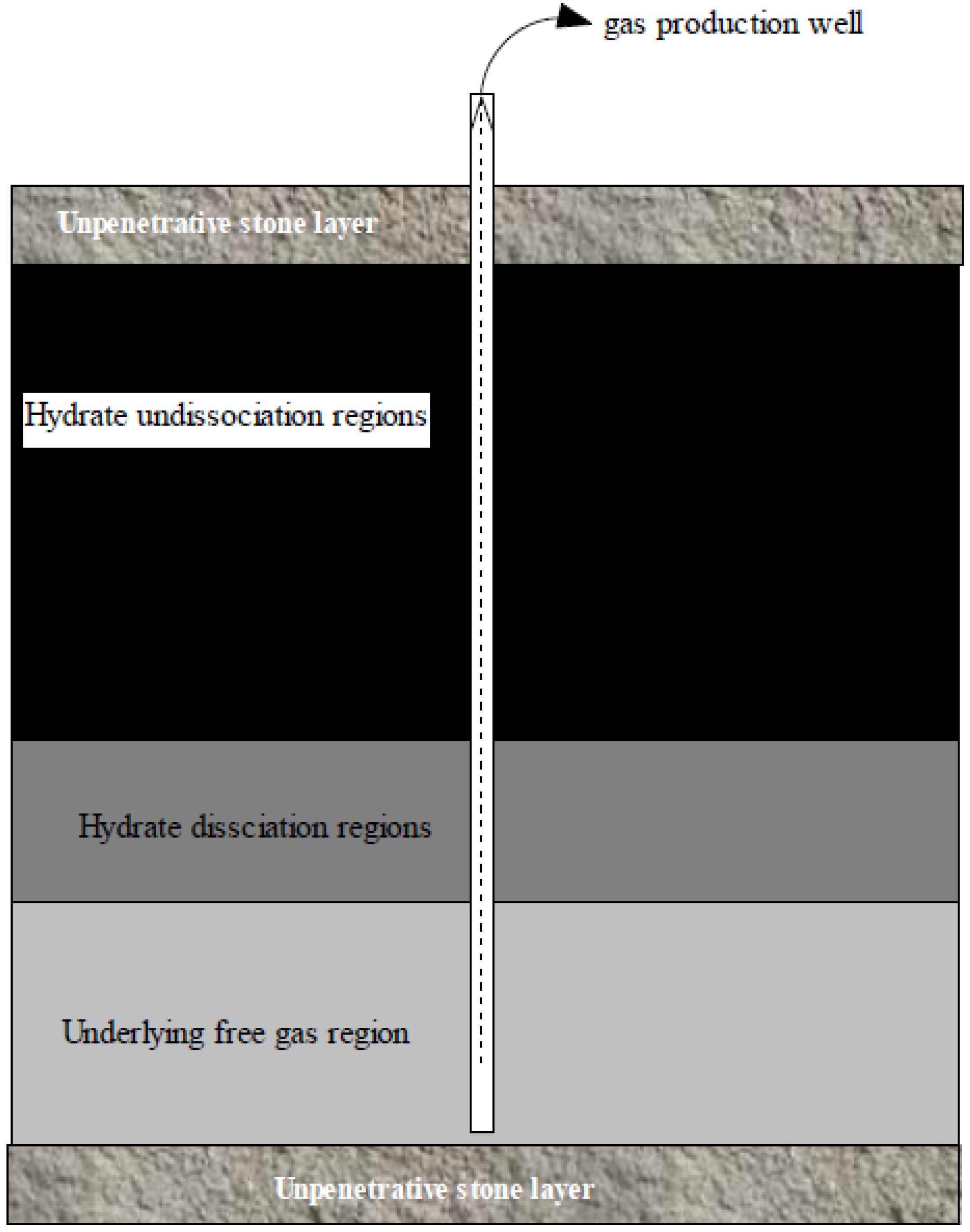 Energies 05 00466 g002