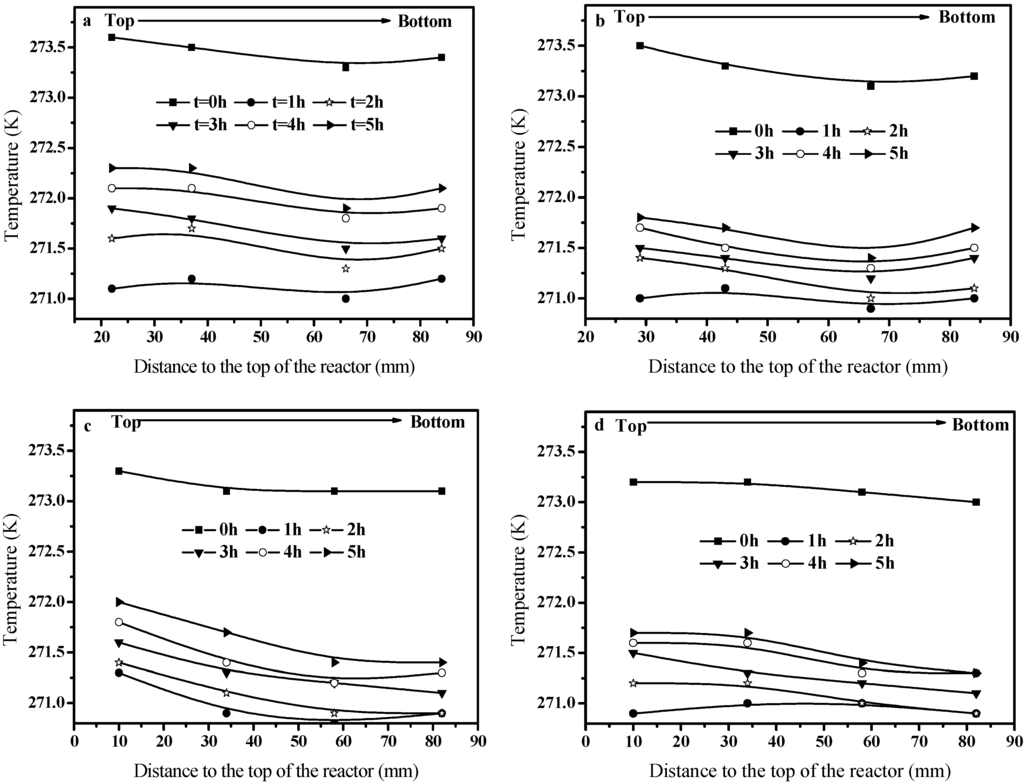 Energies 05 00466 g004 1024