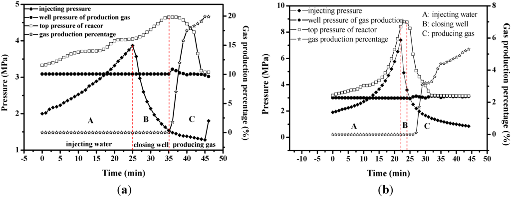Energies 05 00466 g007 1024