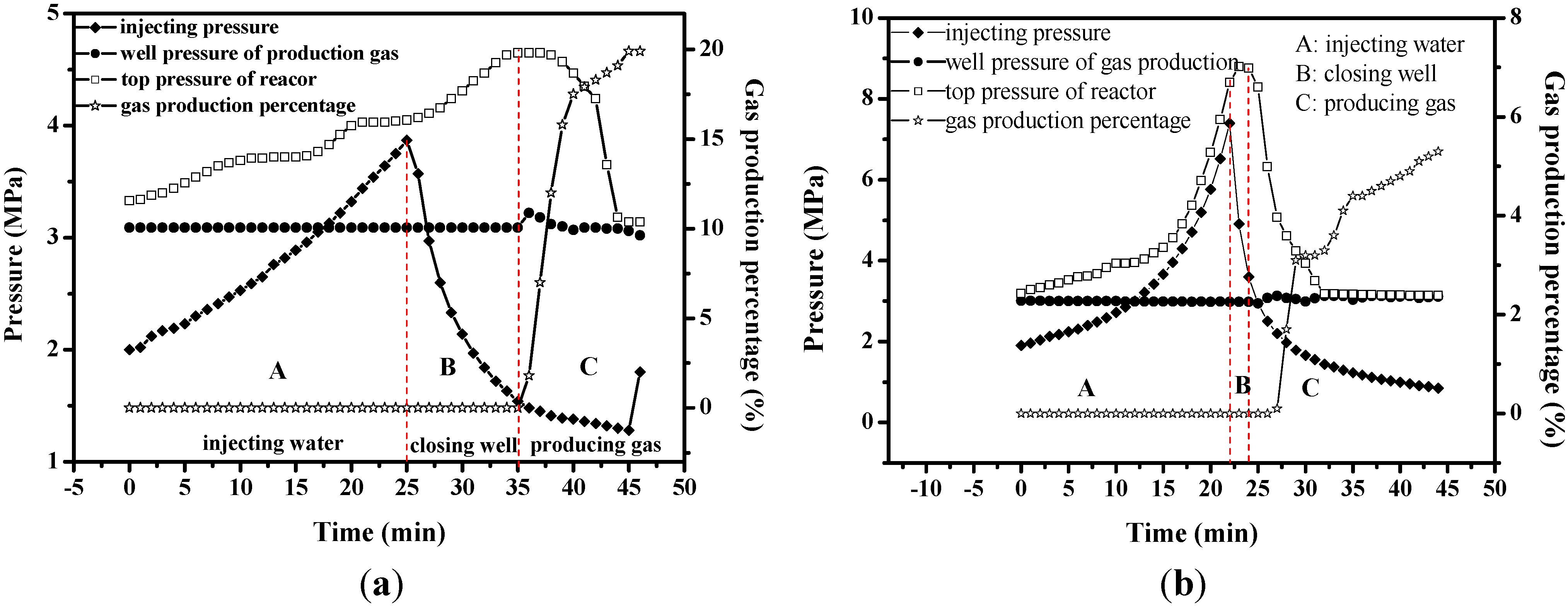 Energies 05 00466 g007