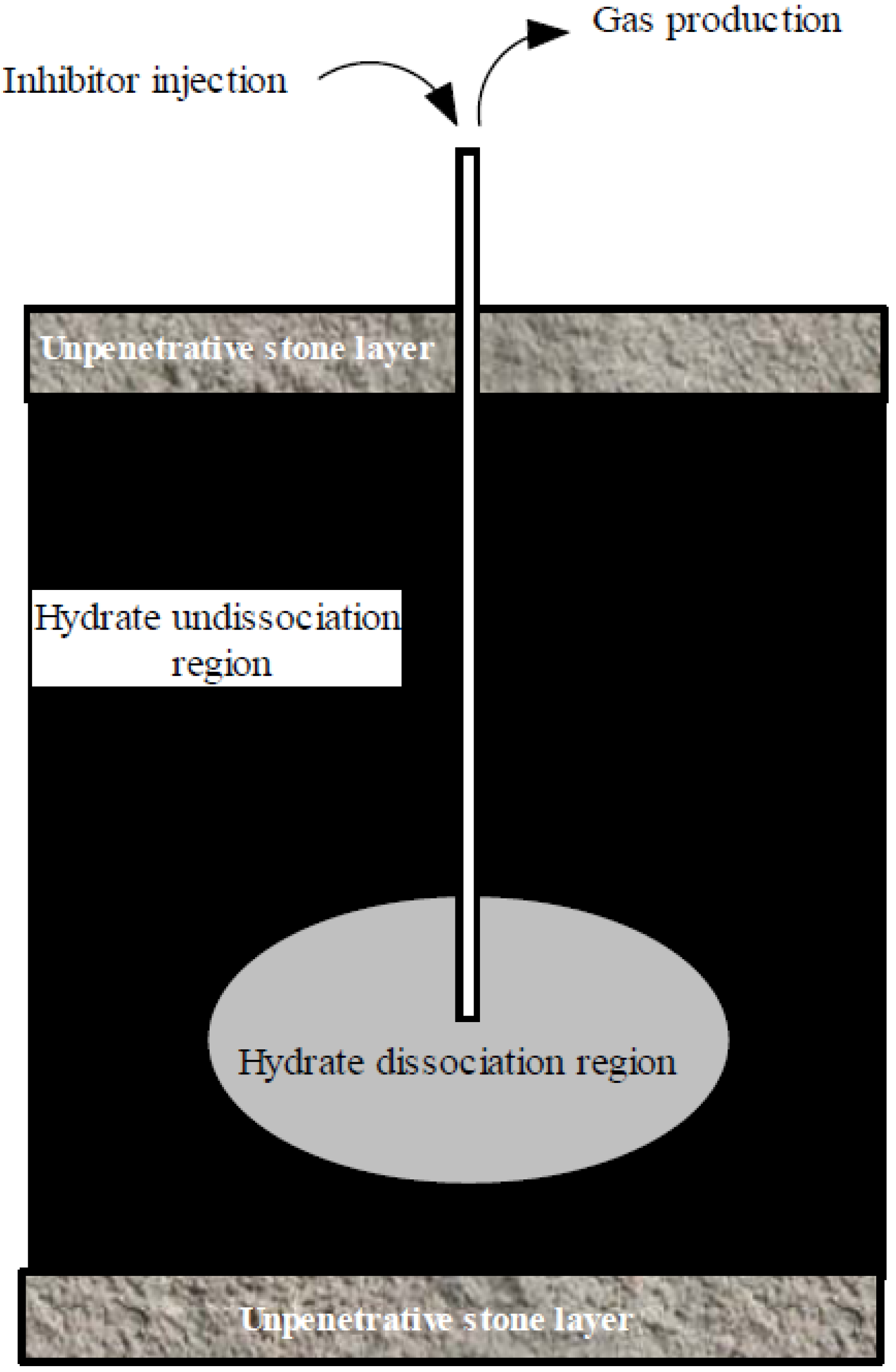Energies 05 00466 g008