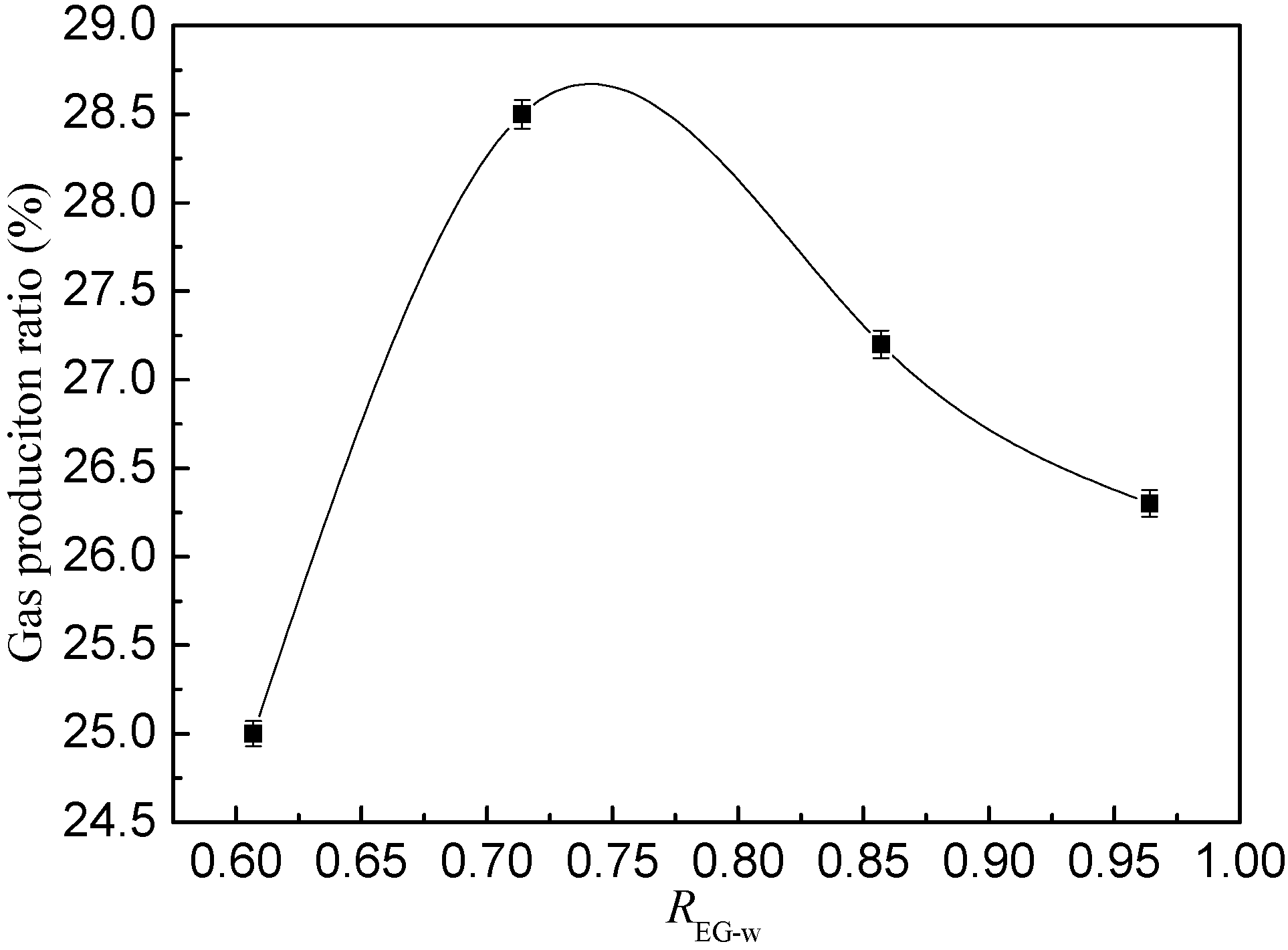 Energies 05 00466 g009