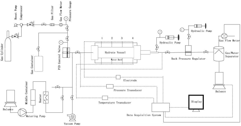 Energies 05 00518 g001 1024