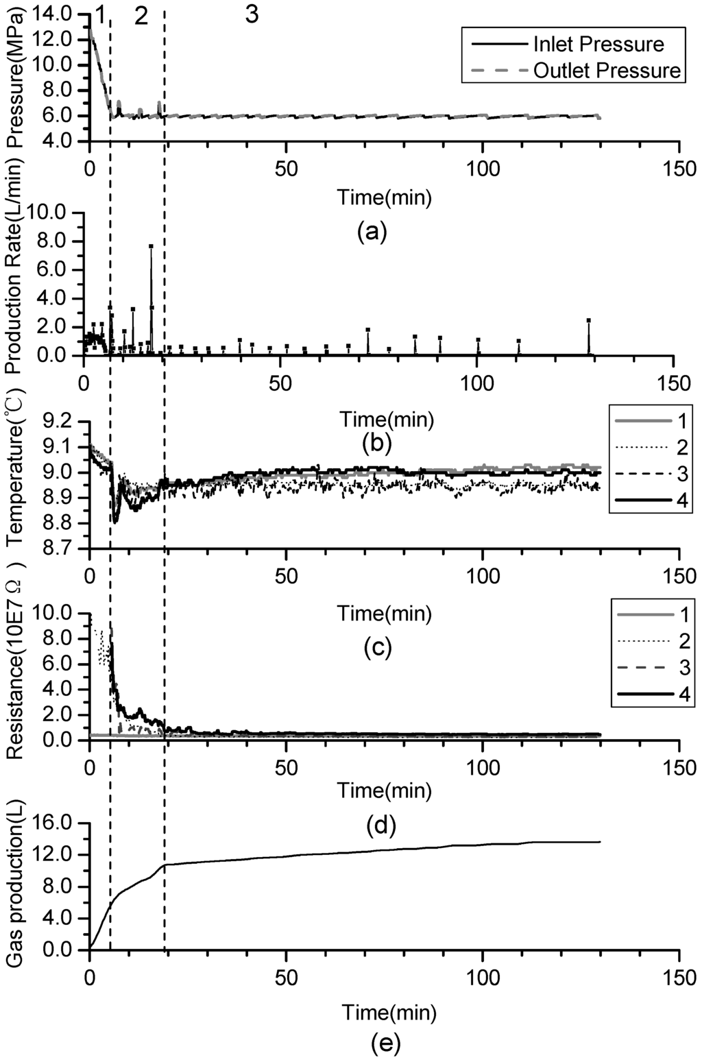 Energies 05 00518 g002 1024