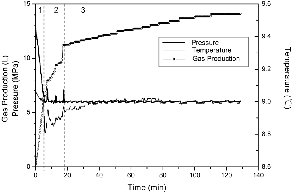 Energies 05 00518 g003 1024