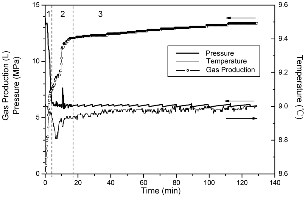 Energies 05 00518 g004 1024