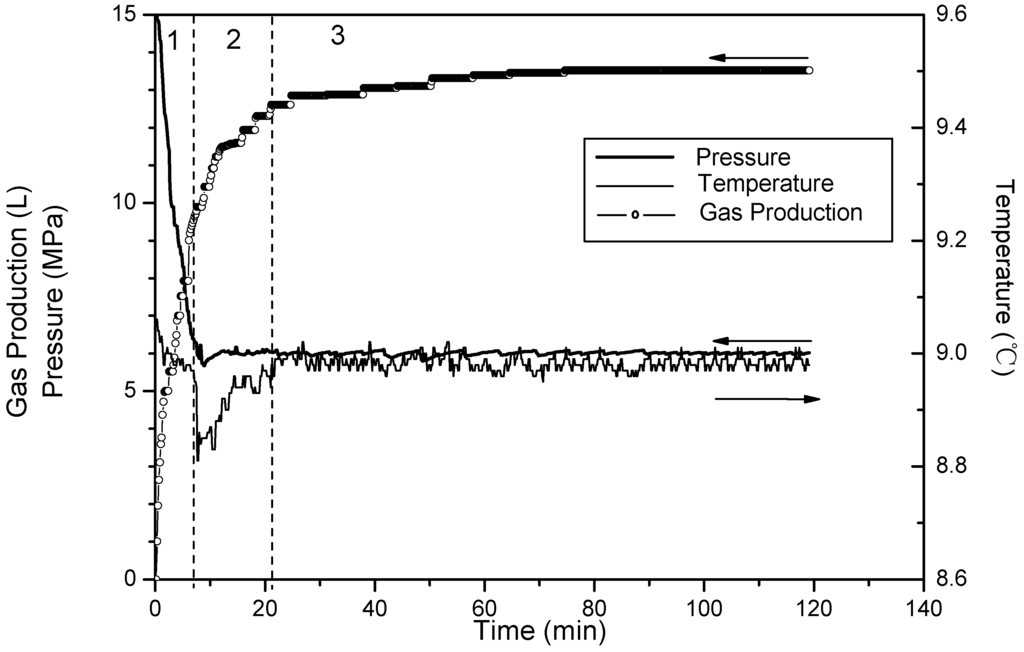 Energies 05 00518 g005 1024
