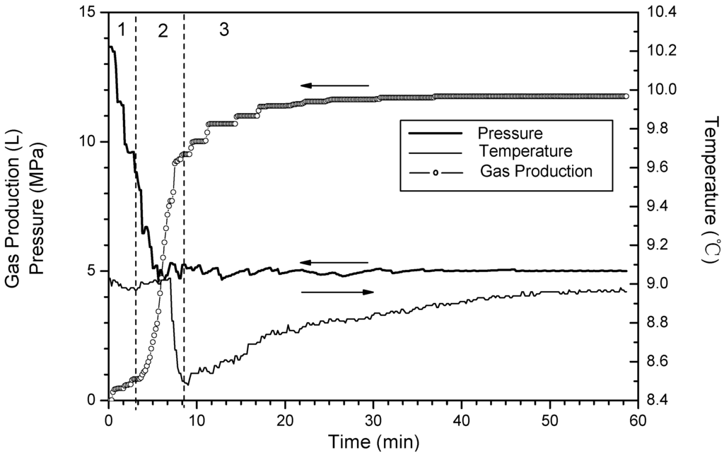 Energies 05 00518 g006 1024