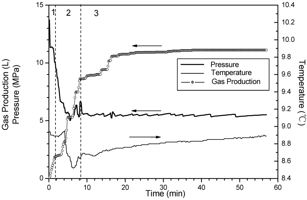 Energies 05 00518 g007 1024