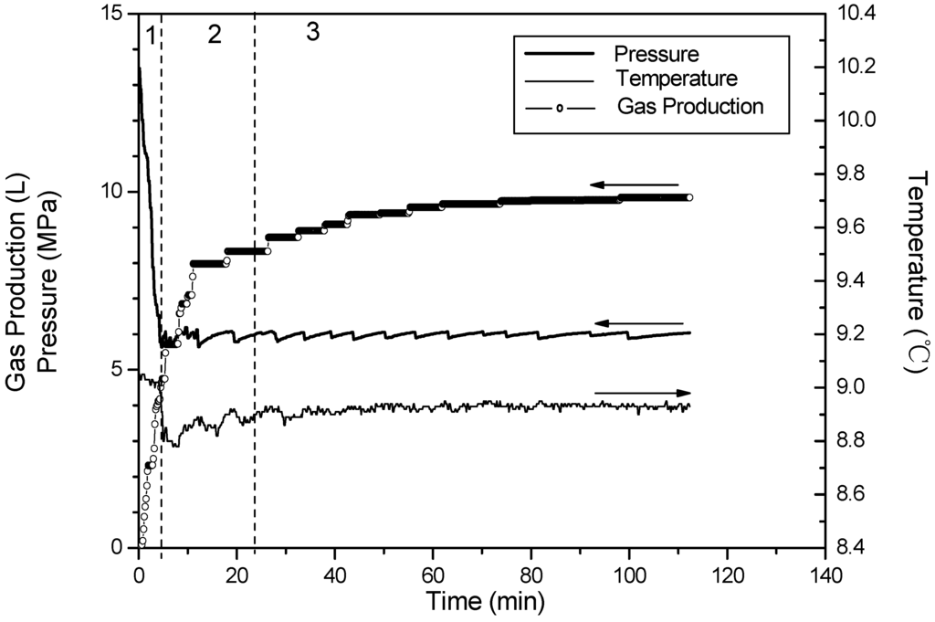 Energies 05 00518 g008 1024