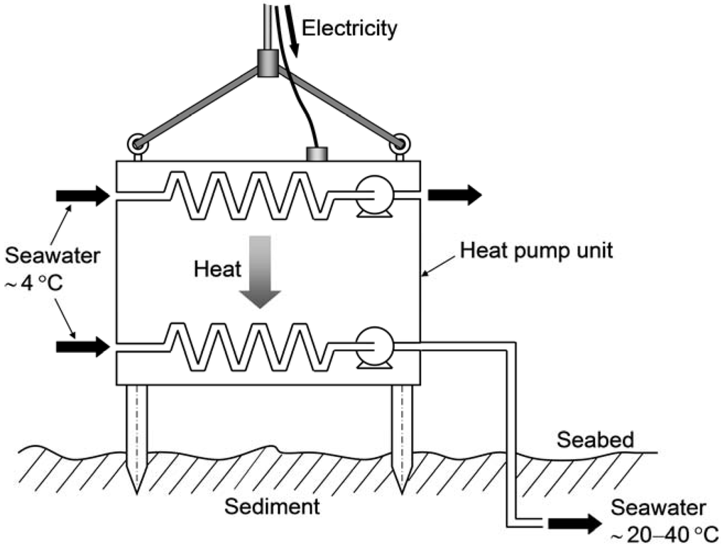 Energies 05 00599 g001 1024