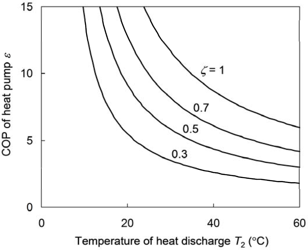 Energies 05 00599 g002 1024