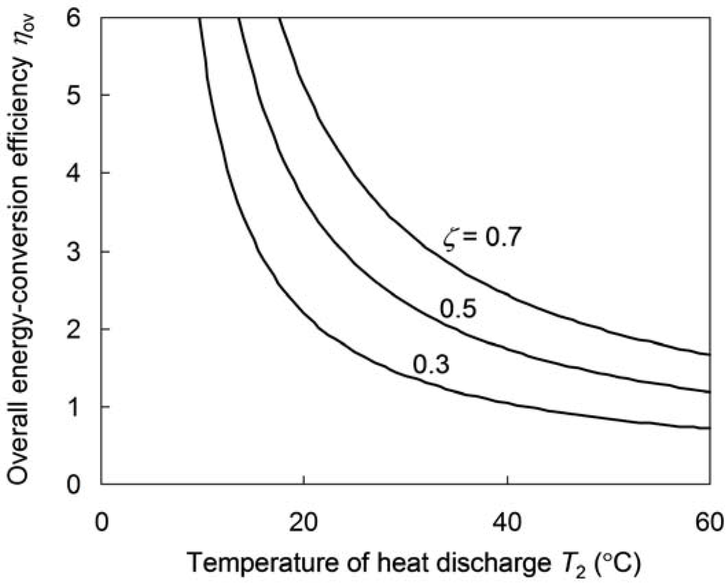 Energies 05 00599 g003 1024