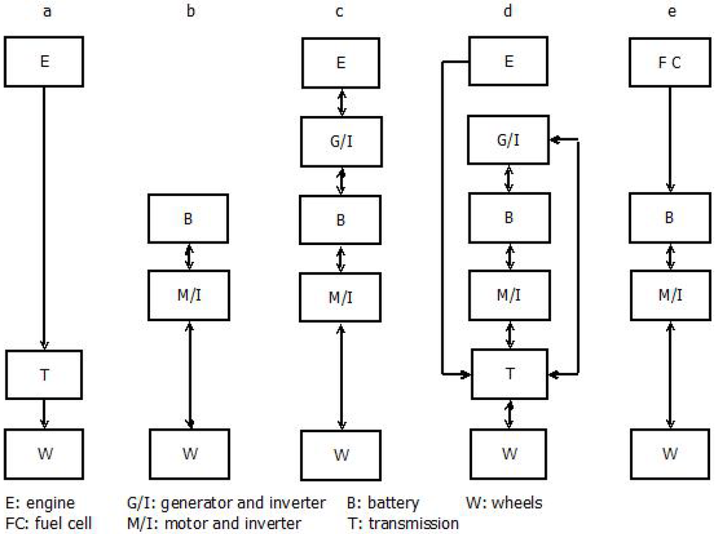 Energies 05 00605 g002 1024