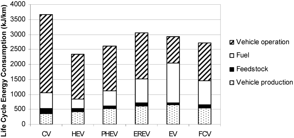 Energies 05 00605 g003 1024
