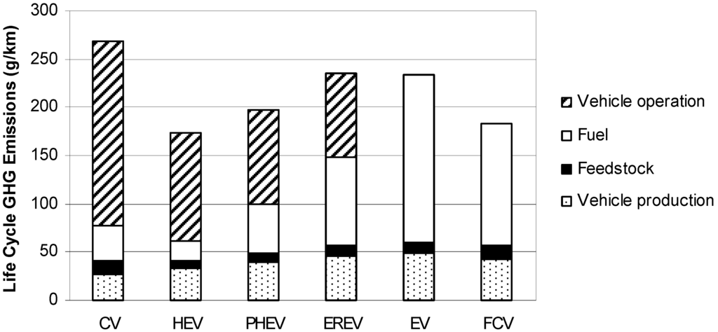 Energies 05 00605 g004 1024