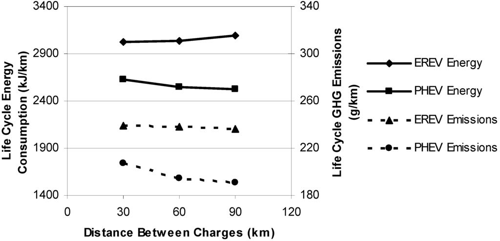 Energies 05 00605 g005 1024
