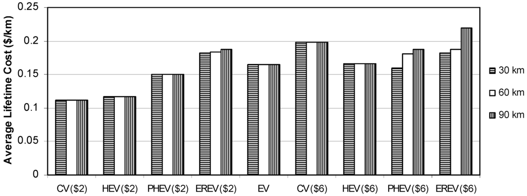 Energies 05 00605 g006 1024