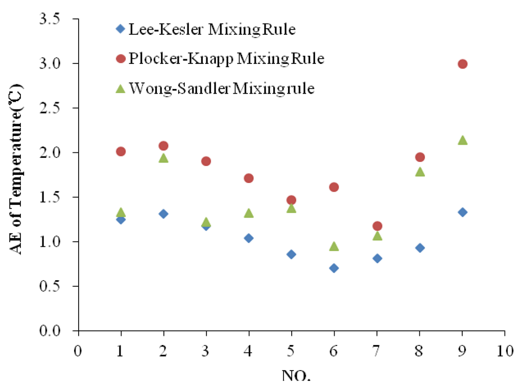 Energies 05 00670 g001 1024