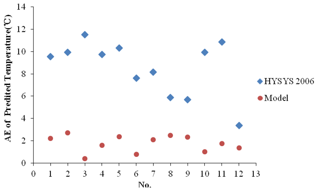 Energies 05 00670 g003 1024