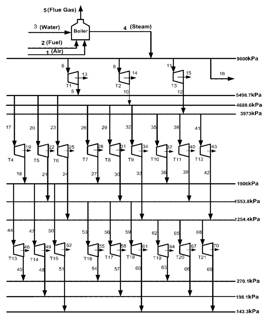 Energies 05 00702 g002 1024