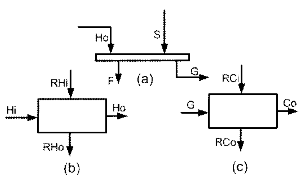 Energies 05 00702 g003 1024