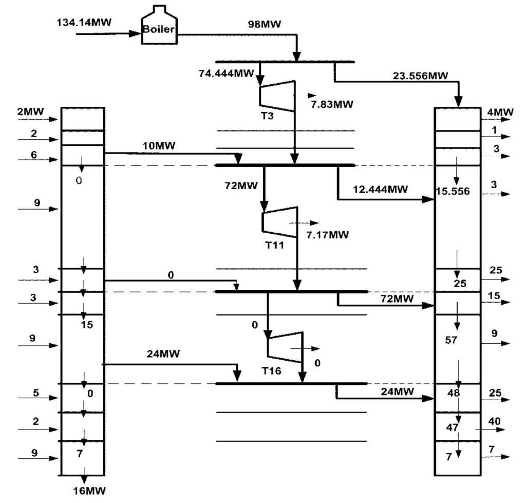 Energies 05 00702 g004 1024
