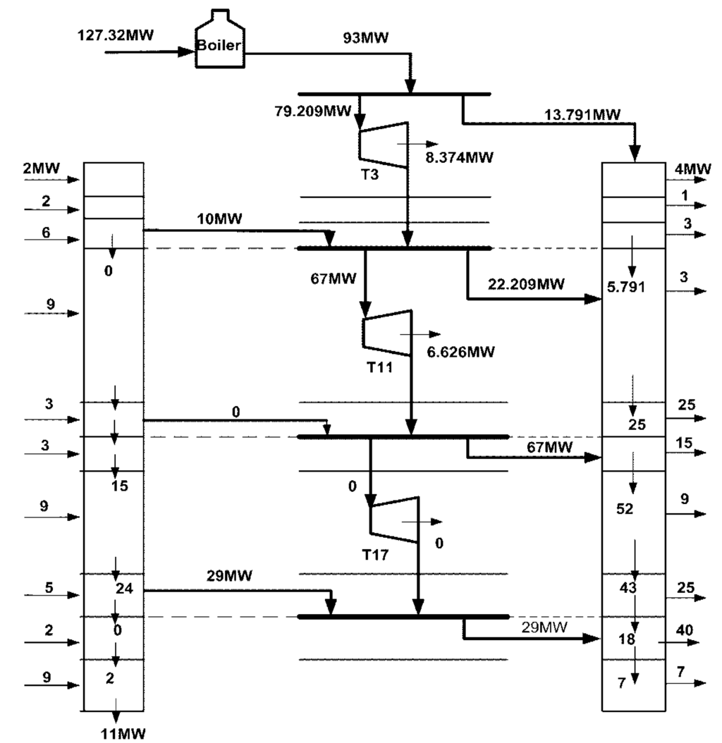 Energies 05 00702 g005 1024