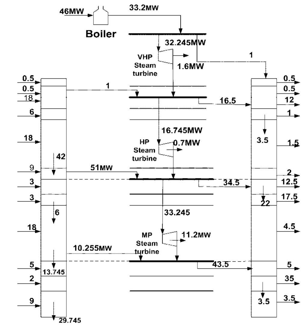Energies 05 00702 g006 1024