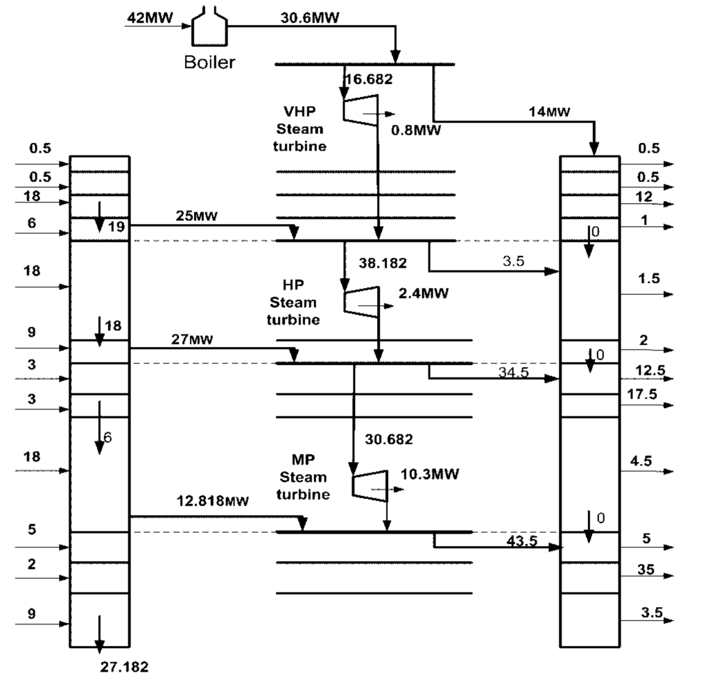 Energies 05 00702 g007 1024