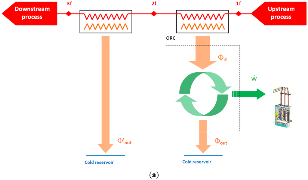 Energies 05 00718 g001a 1024