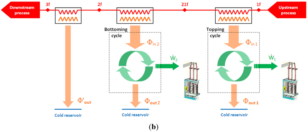 Energies 05 00718 g001b 1024