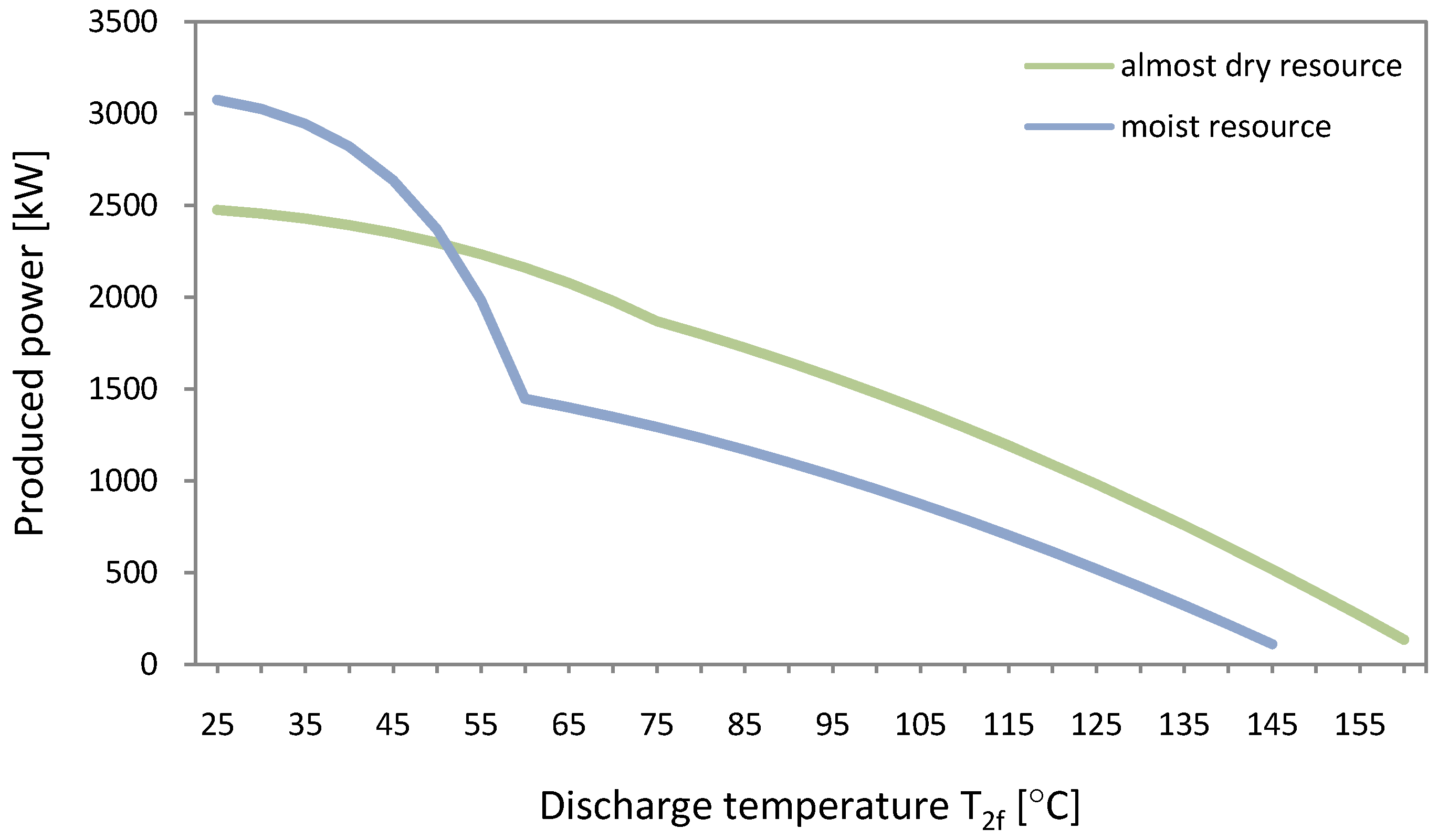 Energies 05 00718 g002