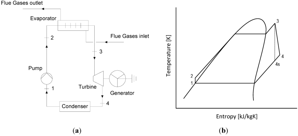 Energies 05 00718 g003 1024