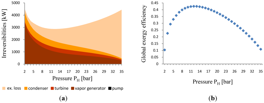 Energies 05 00718 g004 1024