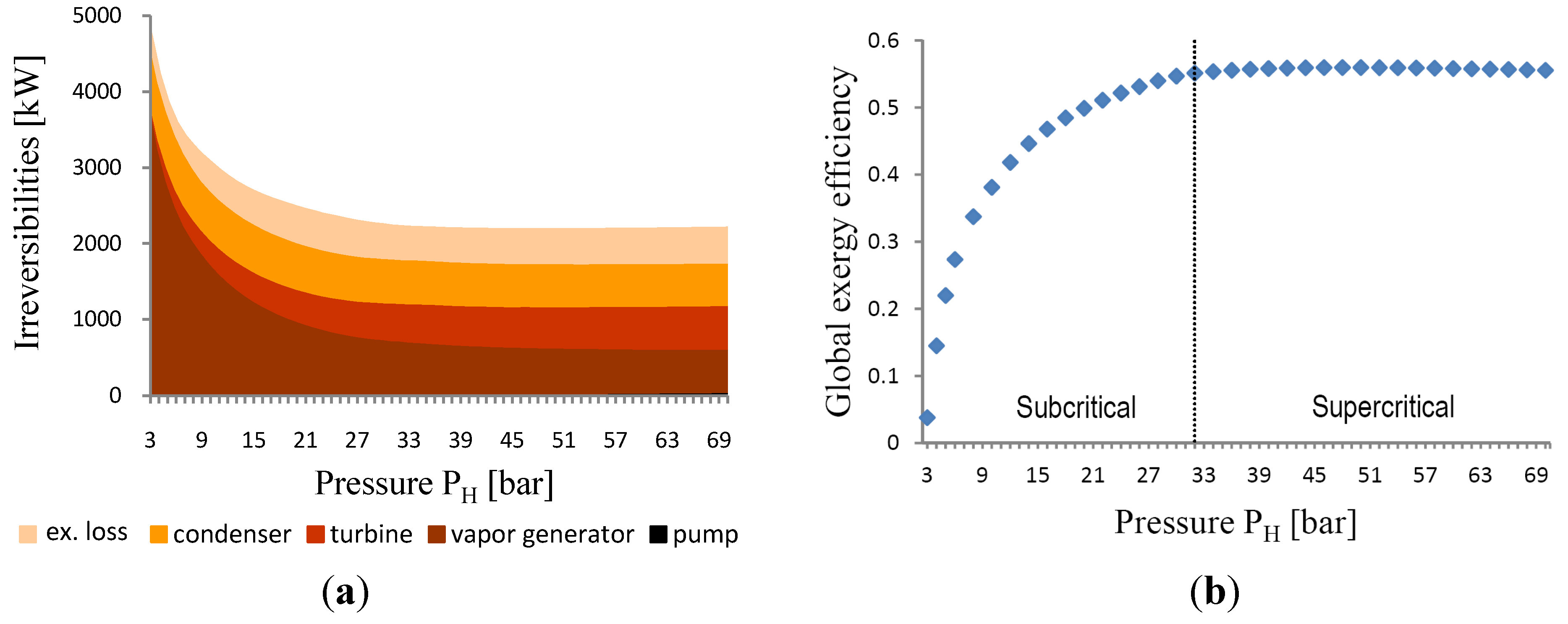 Energies 05 00718 g005