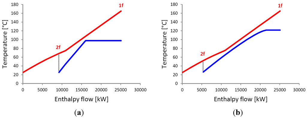 Energies 05 00718 g006 1024