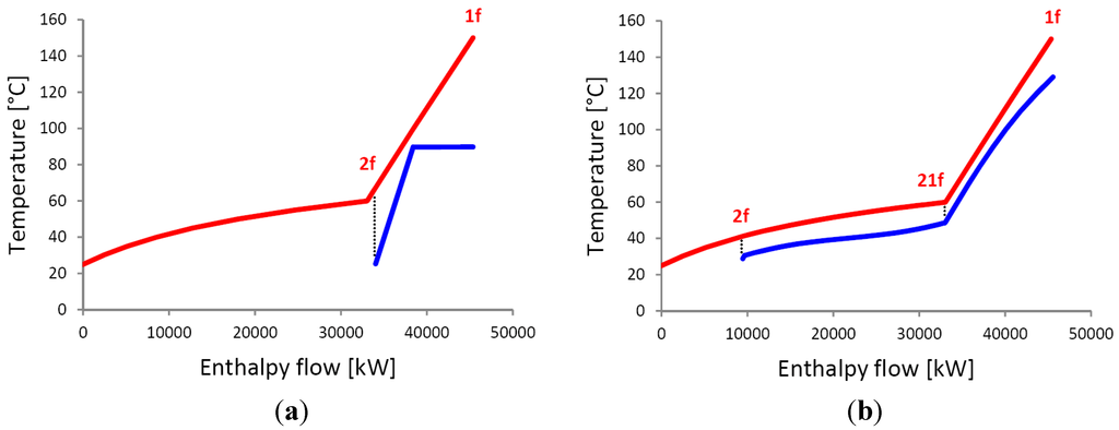 Energies 05 00718 g007 1024