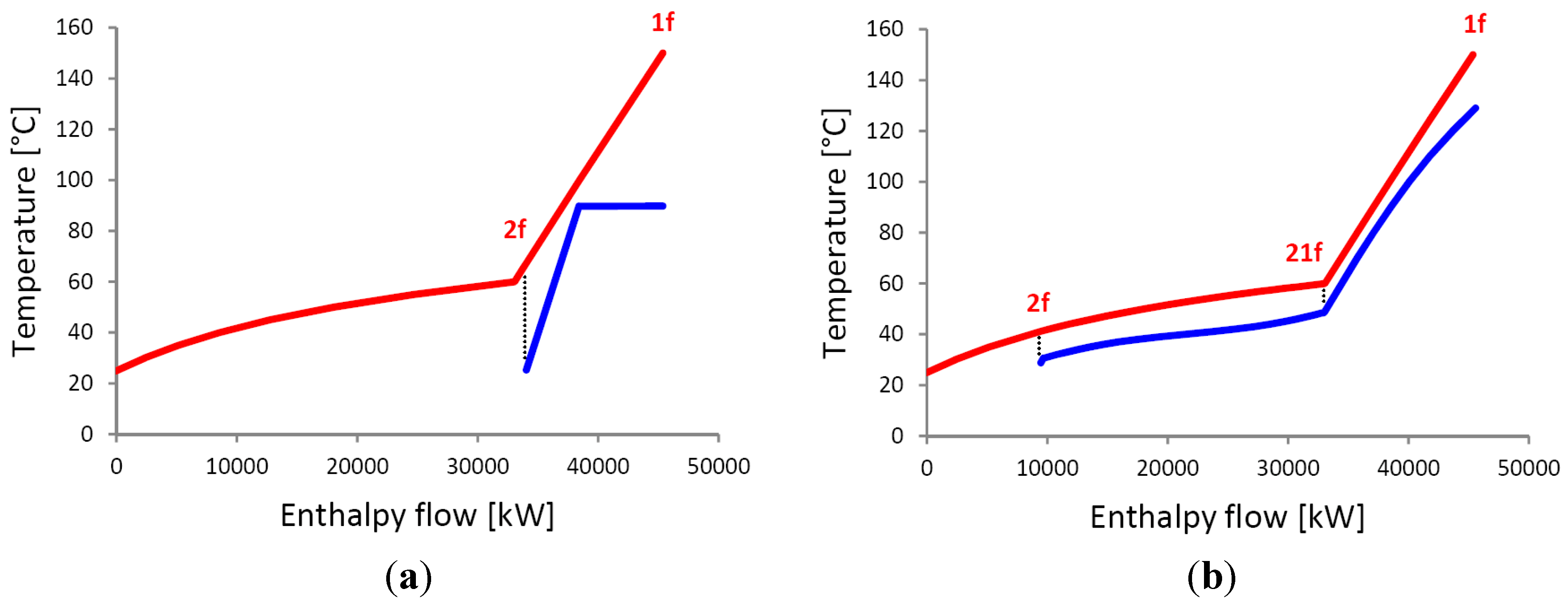 Energies 05 00718 g007