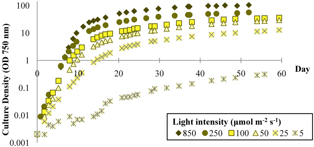 Energies 05 00731 g001 1024