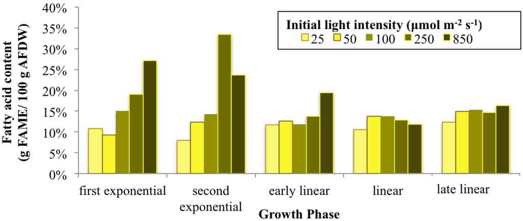 Energies 05 00731 g002 1024